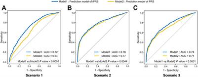 IPRS: Leveraging Gene-Environment Interaction to Reconstruct Polygenic Risk Score